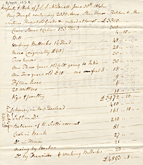 List of property in New Zealand 1841 to 1845